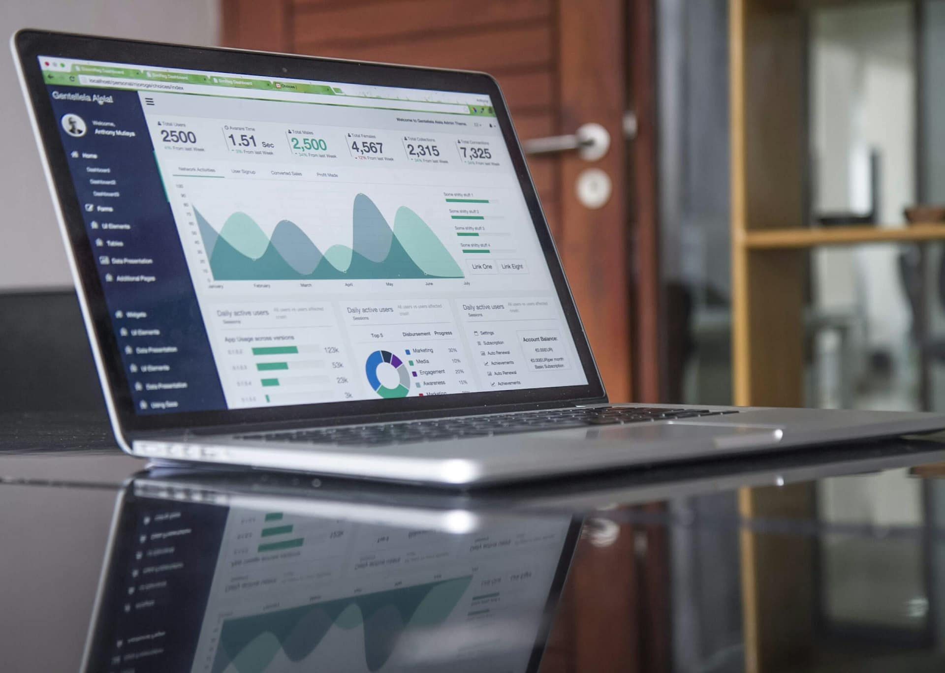 Business analytics dashboards